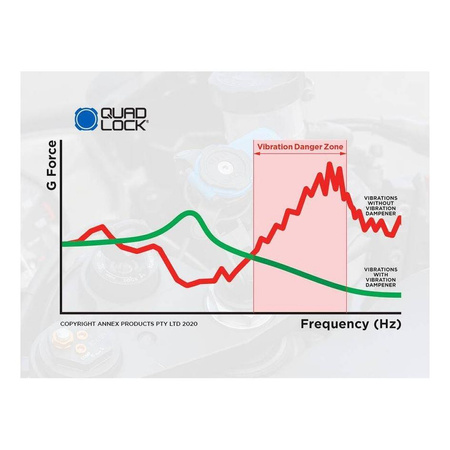 Tłumik drgań QUAD LOCK czarny