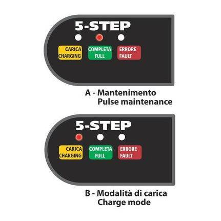 Ładowarka LAMPA PLUS 12V