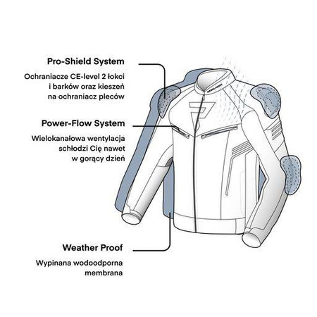 Kurtka tekstylna REBELHORN VANDAL BLACK/FLUO YELLOW czarny żółty fluo