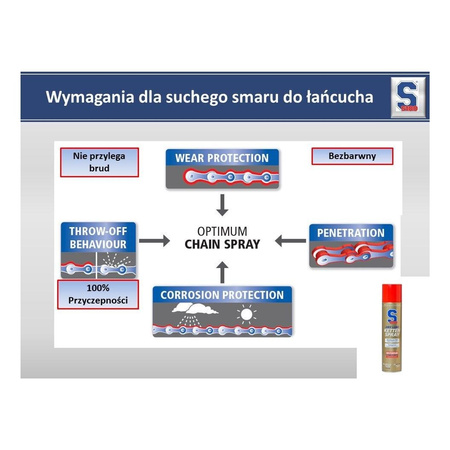 SMAR DO ŁAŃCUCHA W SPRAYU S100 DRY LUBE KETTEN SPRAY 100ML