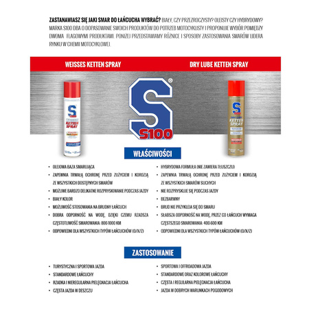 SMAR DO ŁAŃCUCHA W SPRAYU S100 DRY LUBE KETTEN SPRAY 100ML